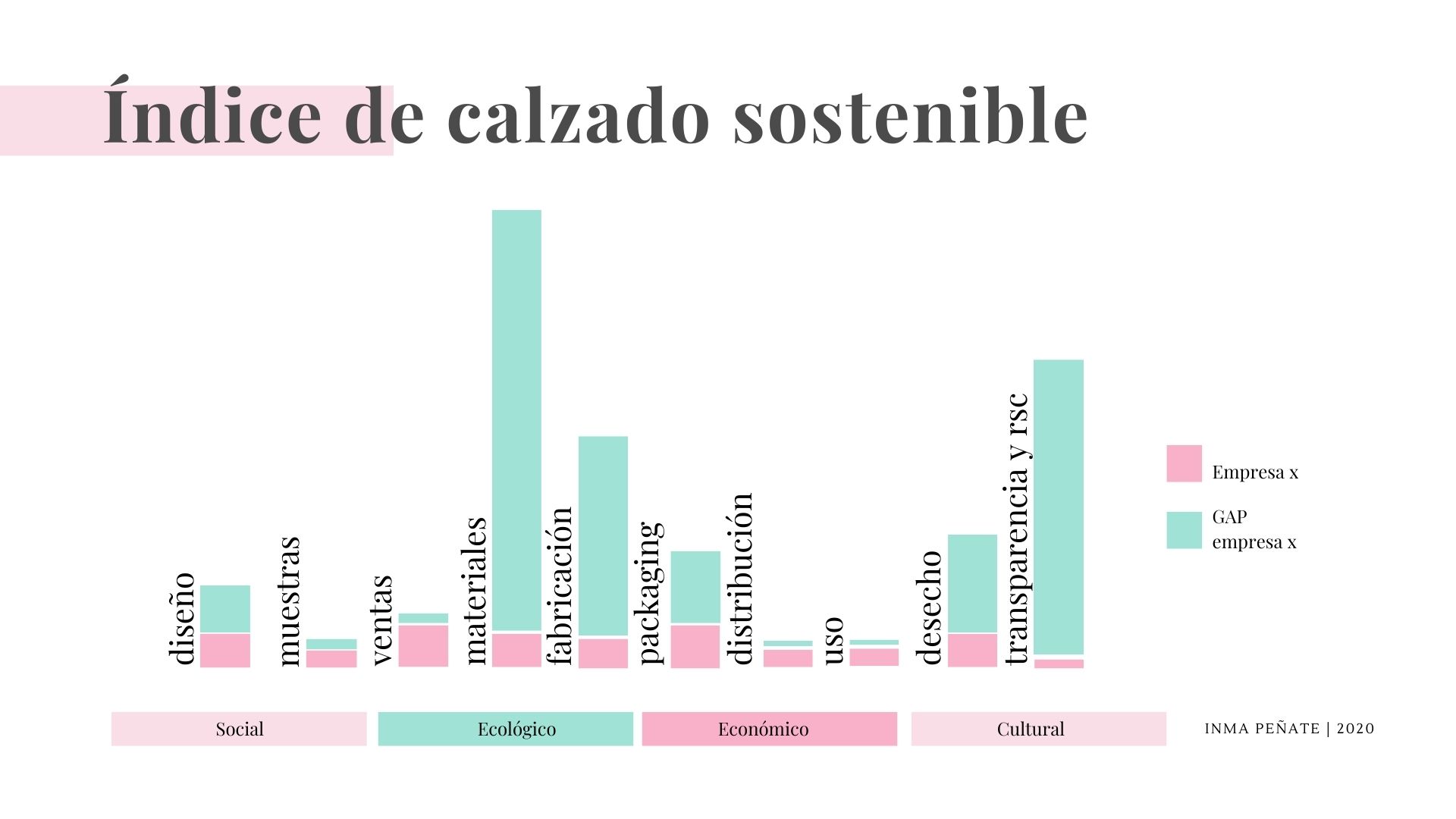 Inma Peñate - Auditoría de sostenibilidad