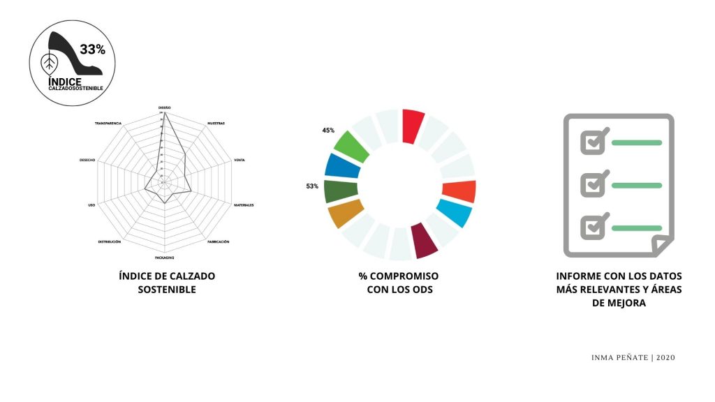 Auditoría de sostenibilidad